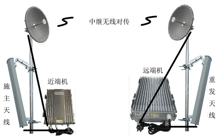 滕州智能无线拉远移频中继直放站近端机远端机